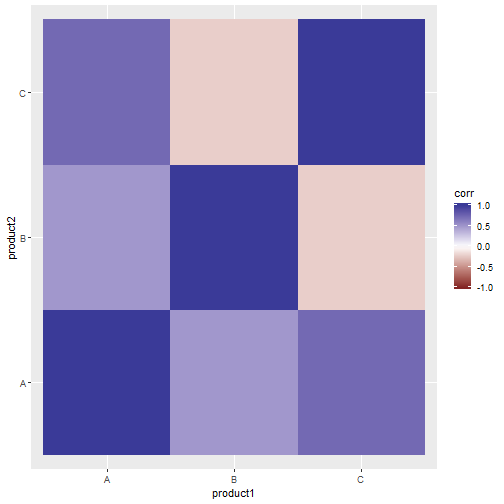 plot of chunk unnamed-chunk-4